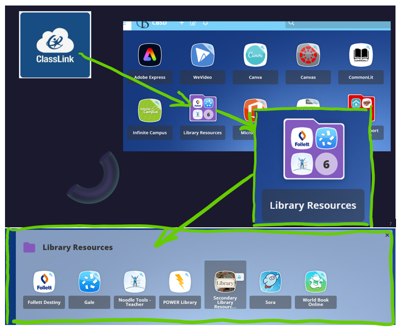 how to access the Classlink Dashboard